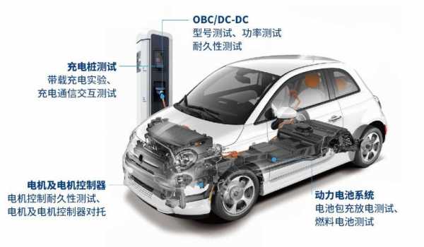 新能源汽车液冷测试（新能源液态冷却是什么意思）-图3