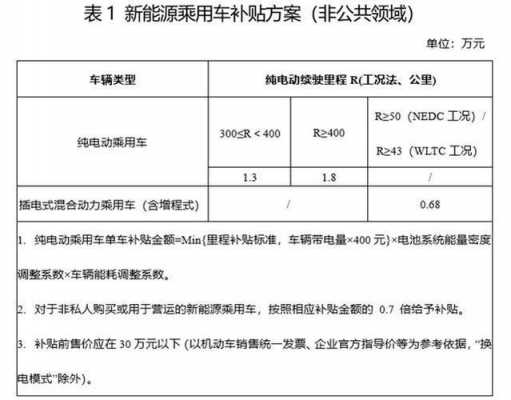 新能源混动汽车补贴（混动汽车 补贴）-图3