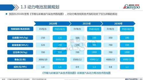 新能源汽车hs编码2017（新能源汽车行业代码）