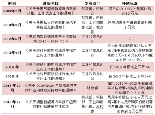 新能源汽车hs编码2017（新能源汽车行业代码）-图3