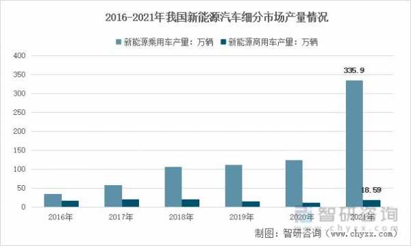 新能源汽车电机产业（新能源汽车电机市场分析）-图3