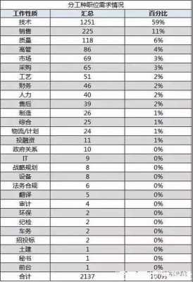 新能源汽车工资（新能源汽车工资薪酬怎么样）-图3