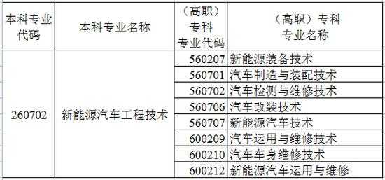 新能源汽车有哪些职业（新能源汽车哪些职业学校）-图2