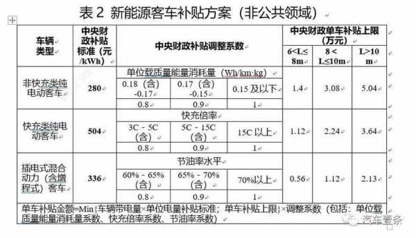 新能源汽车地区代理（新能源汽车代理政策）-图3