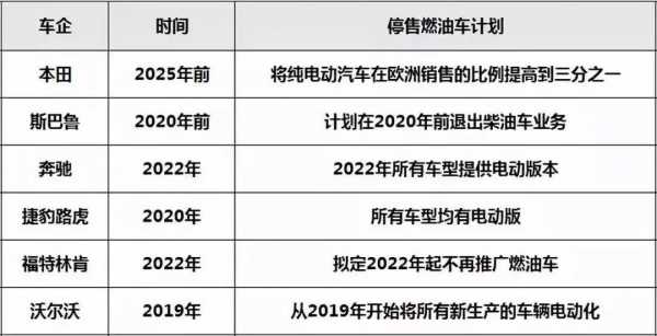 新能源汽车停售（新能源汽车停止生产时间）