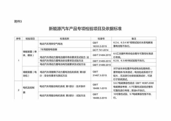 新能源汽车检测项目（新能源汽车检测项目包括）