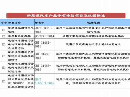 新能源汽车检测项目（新能源汽车检测项目包括）-图3