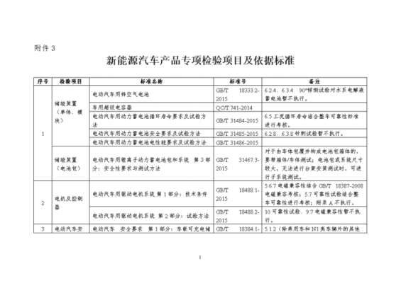 新能源汽车检测项目（新能源汽车检测项目包括）-图2