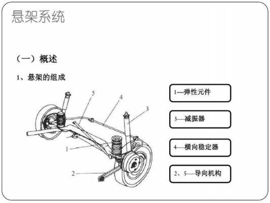 新能源汽车悬架（新能源汽车悬架及转向系统）-图1