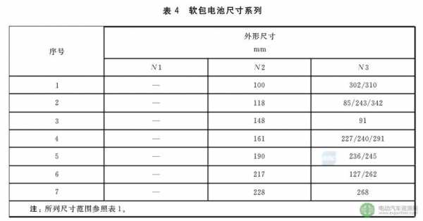 新能源汽车电池最小单元（新能源汽车电池尺寸规格）-图3