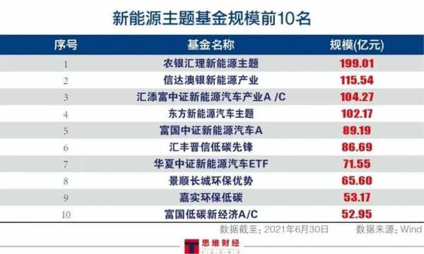 大基金新能源汽车（基金新能源汽车400015）-图2