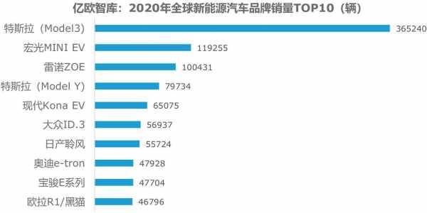 新能源汽车品牌分析（新能源汽车品牌价值）-图3