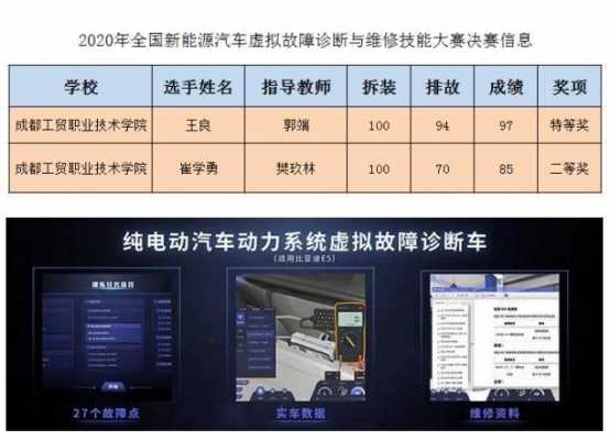 成都新能源汽车app（成都新能源汽车维修学校哪个好）-图2