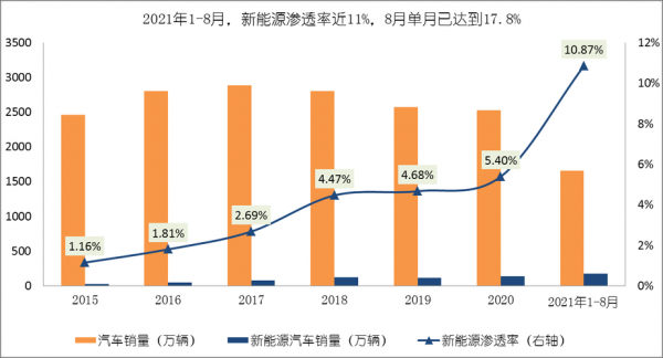 新能源车汽车能用几年（新能源可以用多少年）