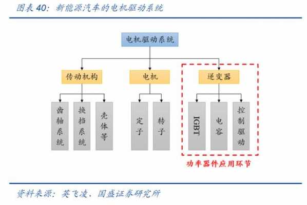 新能源汽车系统梳理（新能源汽车整车系统）-图2