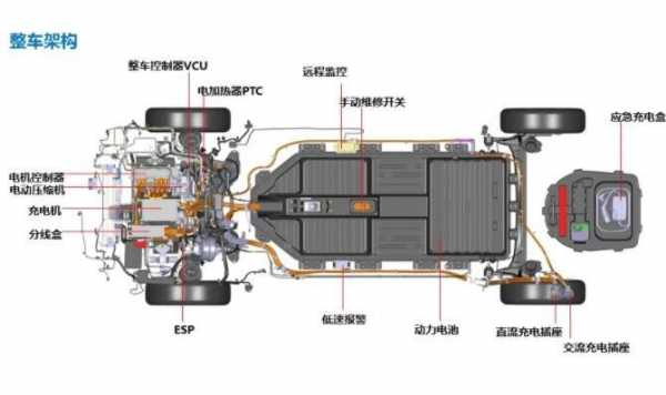 新能源汽车系统梳理（新能源汽车整车系统）-图3