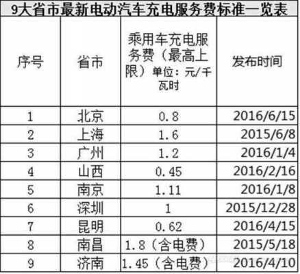 新能源汽车充电桩电价（新能源汽车充电桩电价收费标准）