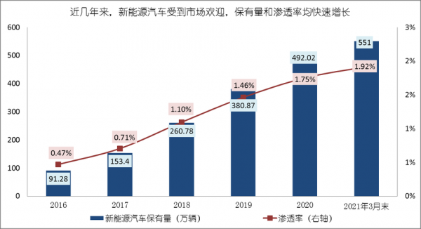 呼和浩特新能源汽车（呼和浩特新能源汽车保有量）