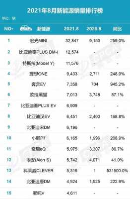 汽车新能源销量排名（新能源汽车8月销量排名）