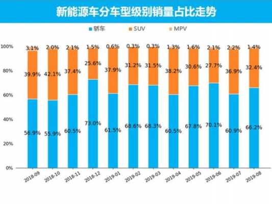 汽车新能源销量排名（新能源汽车8月销量排名）-图3