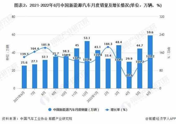 新能源汽车产销量预测（新能源汽车销量预期）-图3