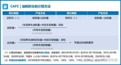 新能源汽车积分制内容（新能源汽车积分比例是什么意思）