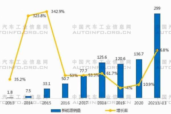 新能源汽车销量数据（新能源汽车销量数据官网）-图3