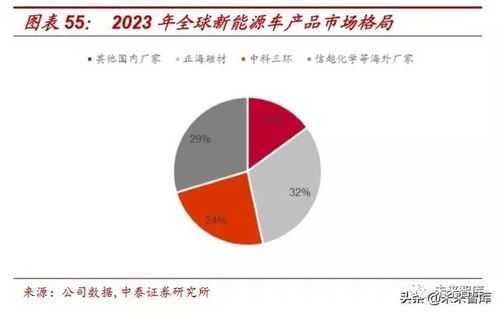 新能源汽车与铜箔（新能源汽车和铜的关系）-图2