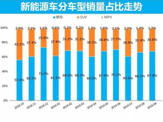 嘉兴度新能源汽车之家（嘉兴新能源汽车保有量）