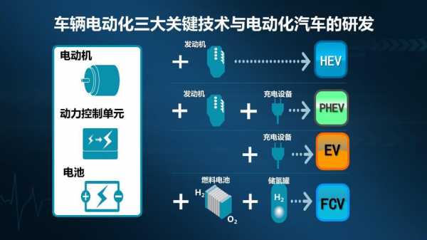 怎样使用新能源汽车（怎样使用新能源汽车电池）-图3