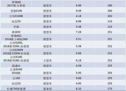 2019新能源汽车续航（最新新能源汽车续航里程）-图3