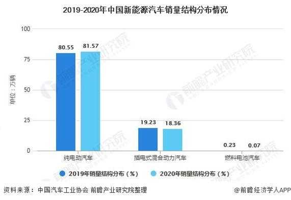 2019年新能源汽车召回（2019年新能源汽车召回数量）-图2