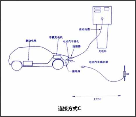 新能源汽车充电攻略（新能源汽车充电方法）-图3