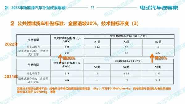 湖北省新能源汽车补贴（湖北省新能源汽车补贴2022）-图2