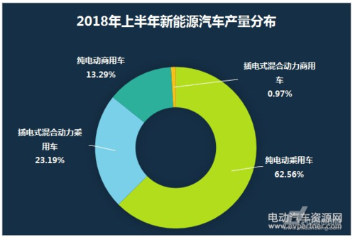 2018年新能源汽车汇总（2018年新能源汽车汇总数据）-图1