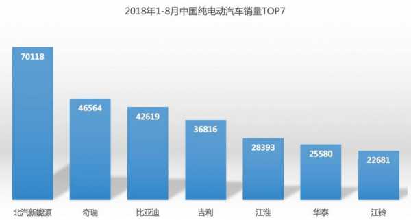 2018年新能源汽车汇总（2018年新能源汽车汇总数据）-图2