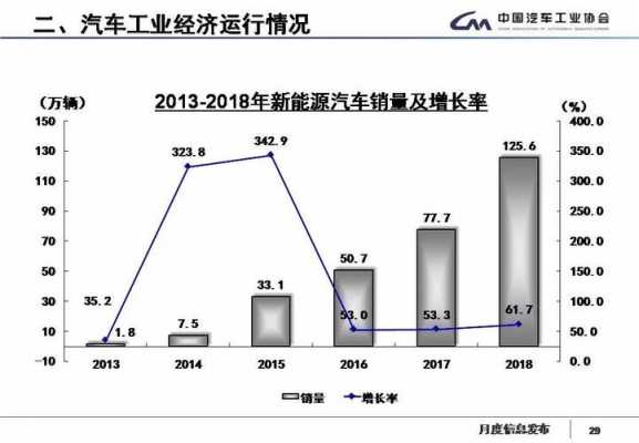 2018年新能源汽车汇总（2018年新能源汽车汇总数据）-图3