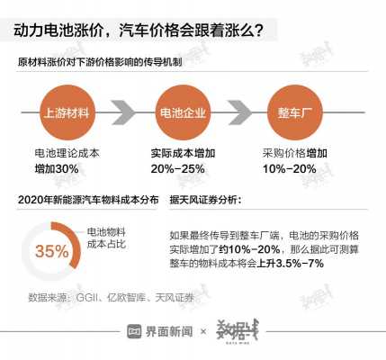 新能源汽车配件会（新能源汽车配件会涨价吗）-图2