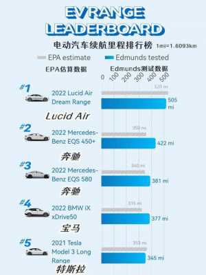 新能源汽车能跑多远（新能源汽车续航多少公里）-图1