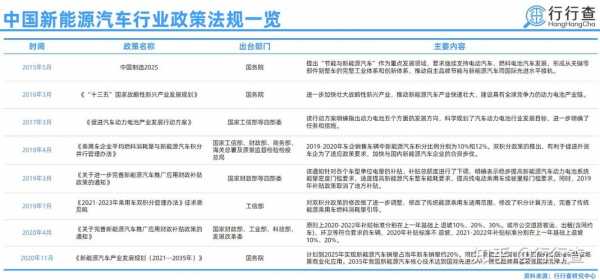 汽车新能源积分价格（新能源汽车积分规则）-图2