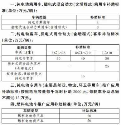 新能源汽车落户上牌费用（新能源汽车上户有什么优惠政策）-图1