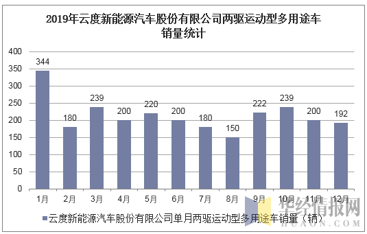 云度新能源汽车股票（云度新能源汽车股票价格）