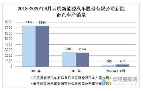 云度新能源汽车股票（云度新能源汽车股票价格）-图2