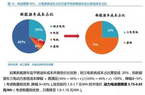 新能源汽车经销策略（新能源汽车销售渠道策略）-图1