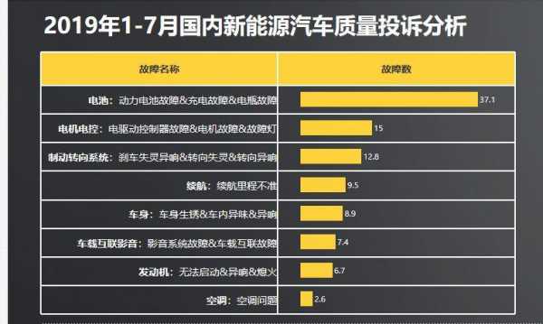 怎么投诉新能源汽车（新能源汽车质量投诉）