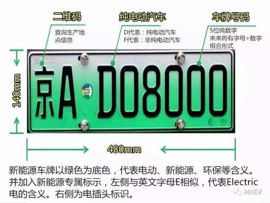 北京新能源汽车编号（北京新能源汽车编号规则）-图2