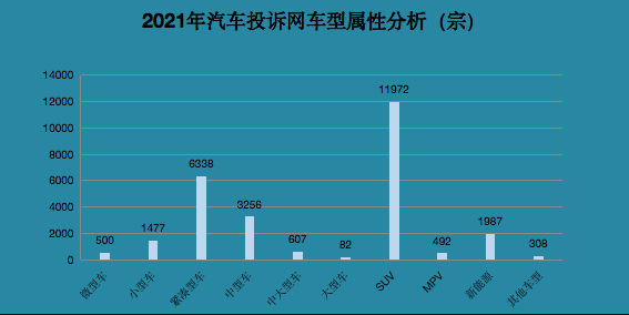 新能源汽车相关投诉（新能源汽车投诉榜排名）-图2