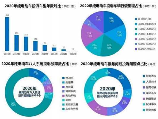 新能源汽车相关投诉（新能源汽车投诉榜排名）