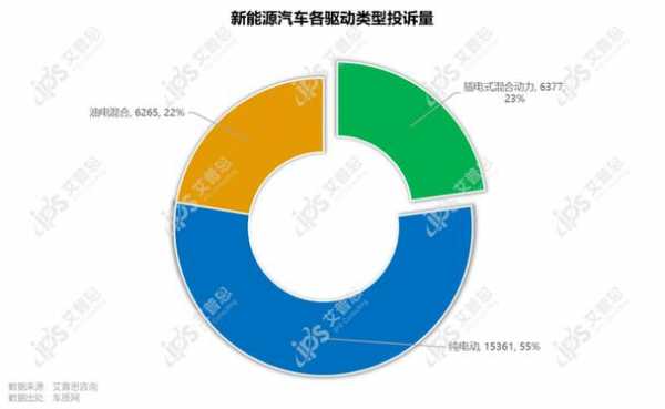 新能源汽车相关投诉（新能源汽车投诉榜排名）-图3