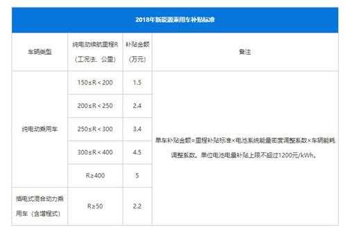 湖北新能源汽车补贴（湖北新能源汽车补贴政策怎么申请）-图2